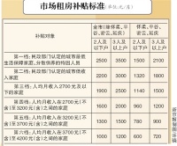 北京提高市场租房补贴标准