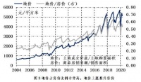 连平：土地制度改革将有助于促进房地产市场供求平衡