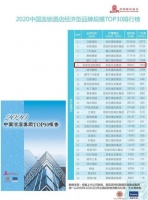2020年度中国连锁酒店经济型品牌TOP 30：尚客优稳居前六强