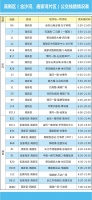 高新区、沙唐片区导乘换乘攻略