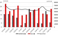 周一谈市场:供应锐减 房地产工作座谈会释放重要信号