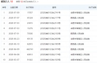 合肥盛荣春天开发商今年19次成被执行人 业主收房4年未获房产证