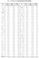 改善盘比例加码 我乐家居等高端品牌瞄准新市场