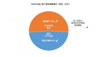 上半年家电市场报告出炉，第二季度复苏明显，家电股票应