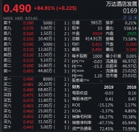 万达酒店发展大涨84% 拟出售美国芝加哥物业