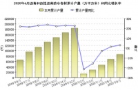 2020年1-6月防水行业经济分析