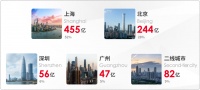 上半年国内房地产大宗交易成交884亿，哪个城市热度高？