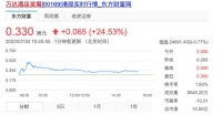 2.7亿美元出售芝加哥地产！万达清仓海外房地产项目