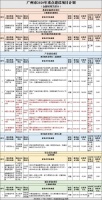 总投资超4千亿，广州国际金融城一大波项目来啦！这4大厦即将动工