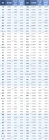 7月百城均价:新建住宅环比上涨0.43%,二手住宅环比上涨0.02%