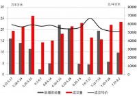 周一谈市场:翘尾效应再现 7月淡季不淡