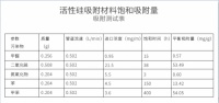 靠通风就错了！装修后降低和去除甲醛科学快速有效的方法