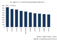 中指研究院：前7月二线城市仍是房企布局重点