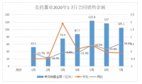美的千亿之后 目标完成不足五成与再添15亿港元融资