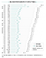 “移民”指数居全国首位，深圳近8成房源被外地人买走