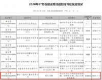 福州二环旁逾184亩住宅大盘曝光！临近地铁口！售价允许上浮3％