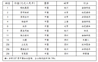 土巴兔携手蚂蚁集团字节跳动、滴滴入围2020全球独角兽榜