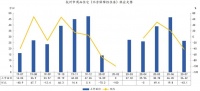 中指研究院：前7月杭州商品住宅新增供应179.02万㎡ 同比上升77.3%