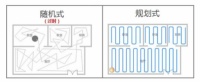 扫地机器人哪个牌子好，从这些方面去选不会错
