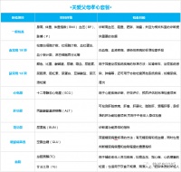 实力宠粉!470元父母双人体检免费领!