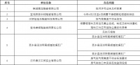 98家陶瓷企业面临整改 某品牌问题高达11项