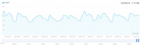7月中国产城运营商品牌指数TOP50