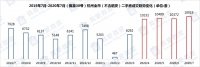 这个城市的人急了！写信求调控升级！