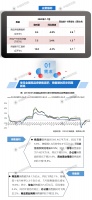 2020年1-7月全国房地产开发经营数据解读?