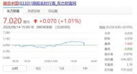 融信拟发行规模不超13亿债券，2019年融资成本同比增30%