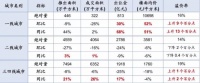7月7城连发新政收紧楼市调控 深圳二手房成交量一度跌去8成
