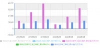 房企数字化转型之路，数据平台和落地场景是关键