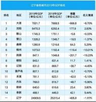 中国第一个资源枯竭型城市,房子跌到2万一套了……