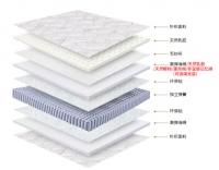 解决睡眠困扰，品现住宅家具为改善身体亚健康提供可能性