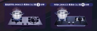 你家燃气灶火焰是啥颜色？红黄蓝火焰，哪个才正常？