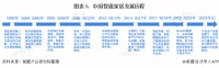 2020年中国智能家居市场发展现状分析 十大智能家居品牌排行