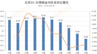 调查| 房租拐点下的长租公寓困局：房东加入400多人的维权群 租客首遇续约不涨价