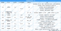 透市|多家房企盯上免税行业 免税牌照究竟有多香？
