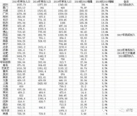 接盘侠告急!7个人口大省,出生人口3年下滑117万!