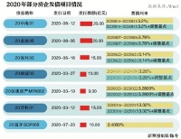 两部委召开房企座谈会释放什么信号？