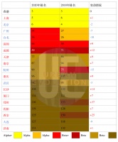 GaWC2020世界城市名册出炉：成都三度跃升，郑州、西安晋级二线