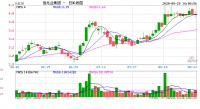 佳兆业集团获MSCI上调ESG评级至“BB” 位列行业领先地位