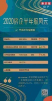 鉴报|“利润王”利润下滑，中海在跑一场怎样的“马拉松”？