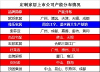 定制家居企业布局产能 我乐未来年产达百亿