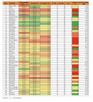 卖项目、少拿地、降杠杆 踩到融资“三道红线”的房企急了