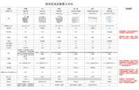 泽德厨房污水提升器与其他品牌综合对比