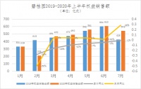 碧桂园中报:上半年营收1849.6亿元 多项指标持续领先行业