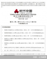 非典型房企半年报观察 | 旧改零进账 时代中国主动降速后的新困局