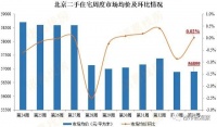 房租在跌，房价也在跌，观望还是买房？