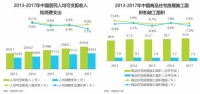 后疫情时代，家居服务行业该如何顺应市场，“乘风破浪”？