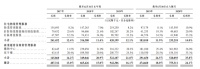 华润万象生活：2019年毛利率18%，仅为行业均值六成
